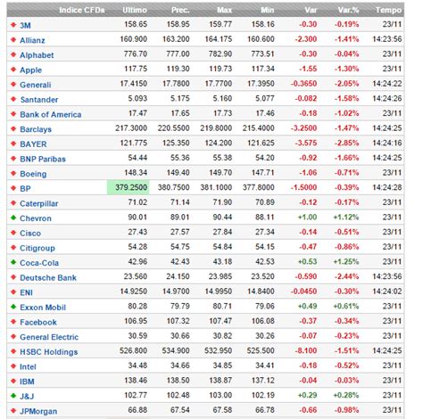 quotazione rolex borsa|Azioni Rolex Rings: quotazione titolo oggi in borsa .